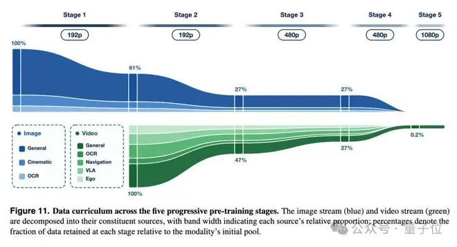数据处理流程